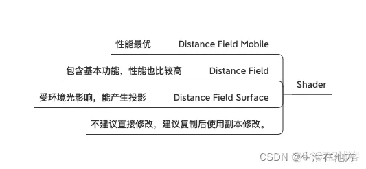 Unity的TextMeshPro学习笔记_unity_04